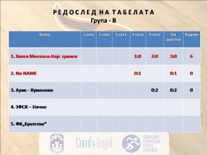 Турнир во мал фудбал „СВЕТИ НИКОЛА – 2019“: Распоред и табели