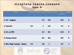 Турнир во мал фудбал „СВЕТИ НИКОЛА – 2019“: Распоред и табели