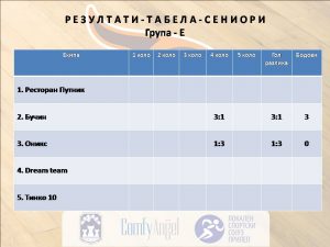 Турнир во мал фудбал „СВЕТИ НИКОЛА – 2019“: Распоред и табели