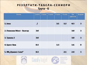 Турнир во мал фудбал „СВЕТИ НИКОЛА – 2019“: Распоред и табели