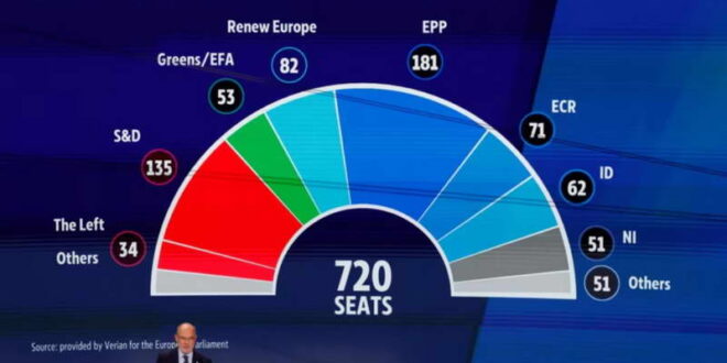 Успех на екстремната десница на европските избори
